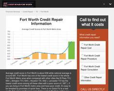 Credit Repair Fort Worth