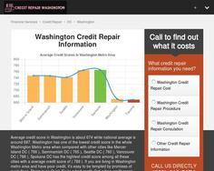 Credit Repair Washington DC